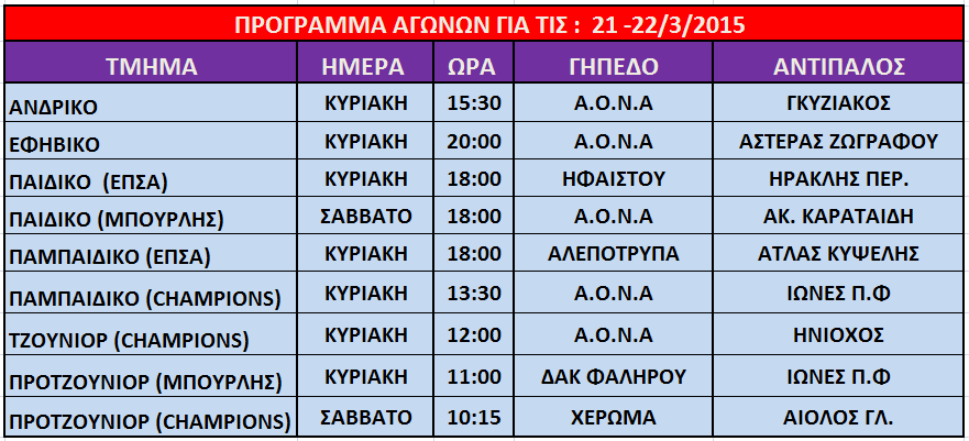 ΟΙ ΑΓΩΝΕΣ ΓΙΑ ΤΙΣ 20 ΚΑΙ 21 ΜΑΡΤΙΟΥ