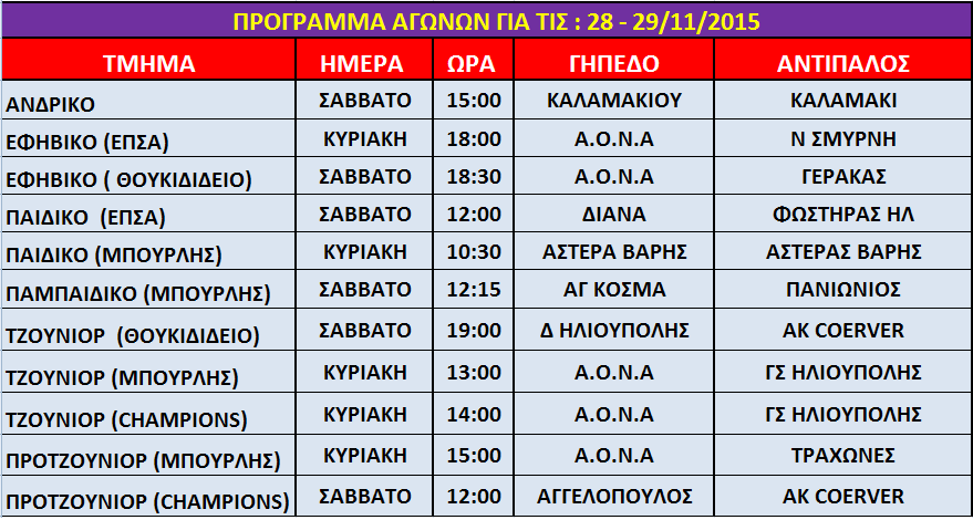 ΠΡΟΓΡΑΜΜΑ ΑΓΩΝΩΝ 28 - 29/11/2015