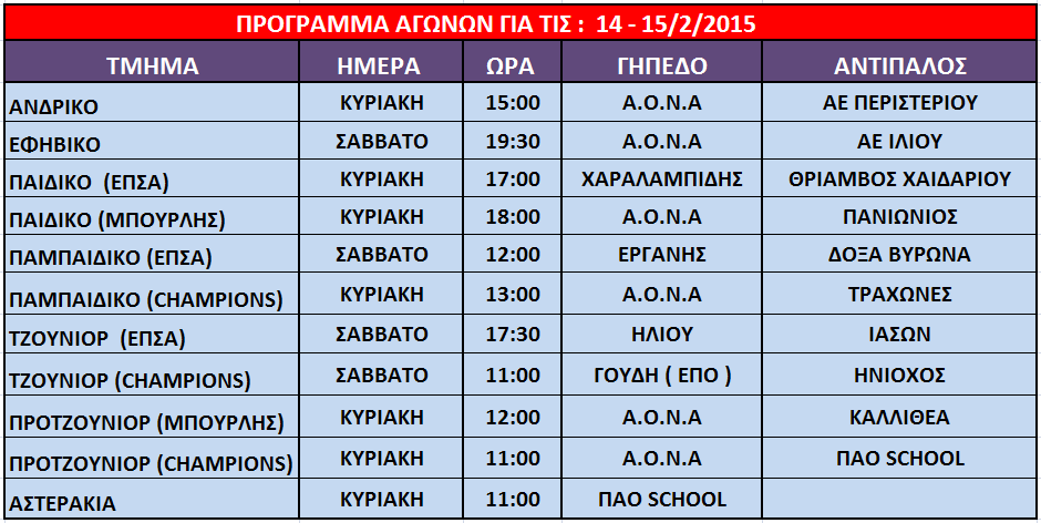 ΟΙ ΑΓΩΝΕΣ ΤΟΥ ΣΑΒΒΑΤΟΚΥΡΙΑΚΟΥ 14 - 15/2