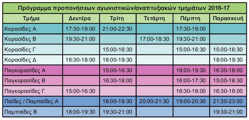 Πρόγραμμα προπονήσεων 2016-17