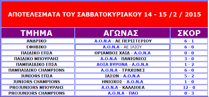ΑΠΟΤΕΛΕΣΜΑΤΑ ΑΓΩΝΩΝ 14 - 15 ΦΕΒΡΟΥΑΡΙΟΥ