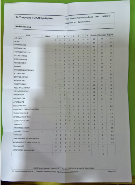1ο τουρνουά ΑΣ Τζούντο Βριλησσίων ΤΟΚΑΙ (15-10-16)
