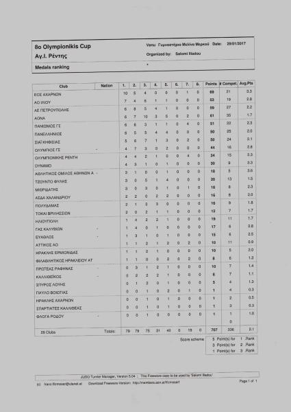 O AONA στο Ολυμπιονίκης Cup (29-01-17)