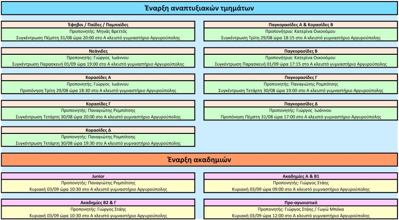 Εναρξη προπονησεων