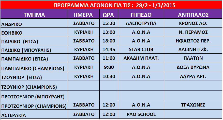 ΟΙ ΑΓΩΝΕΣ ΤΟΥ ΣΑΒΒΑΤΟΚΥΡΙΑΚΟΥ