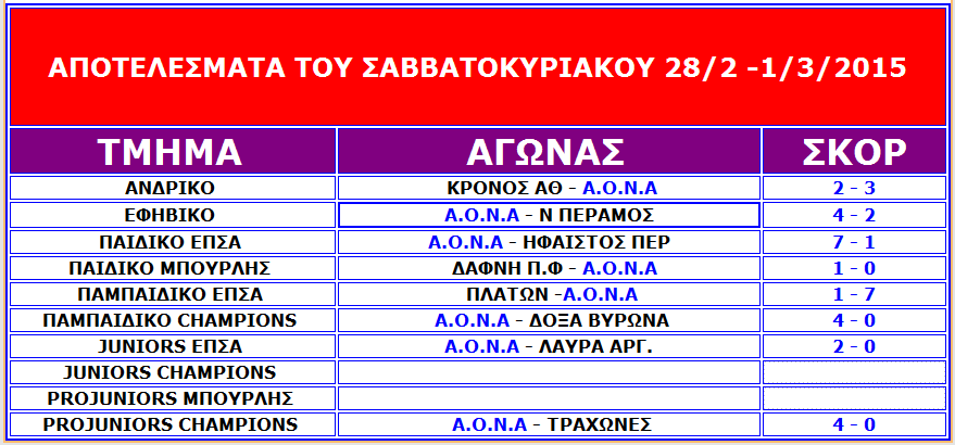ΑΠΟΤΕΛΕΣΜΑΤΑ ΑΓΩΝΩΝ 28 ΦΕΒΡ. ΚΑΙ 1 ΜΑΡΤΙΟΥ