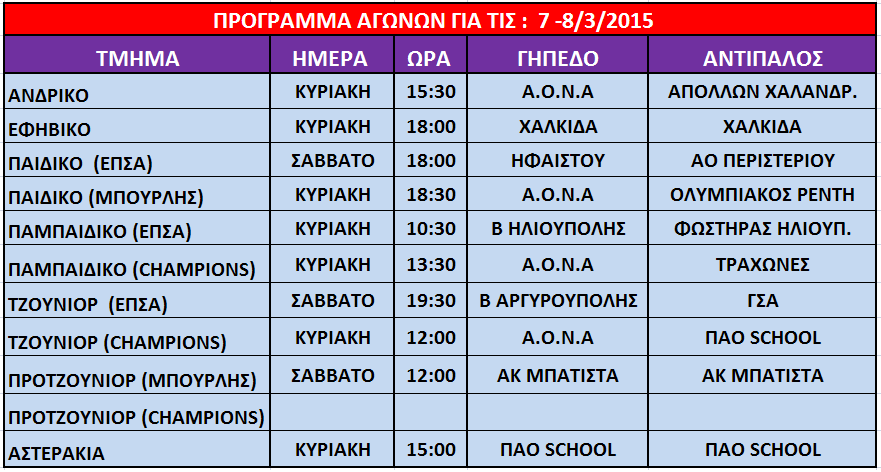 ΟΙ ΑΓΩΝΕΣ ΤΟΥ ΣΑΒΒΑΤΟΚΥΡΙΑΚΟΥ 7 ΚΑΙ 8 ΜΑΡΤΙΟΥ
