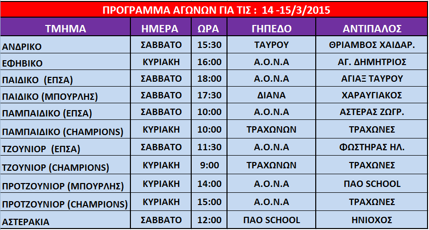 ΟΙ ΑΓΩΝΕΣ ΓΙΑ ΤΙΣ 14 ΚΑΙ 15 ΜΑΡΤΙΟΥ
